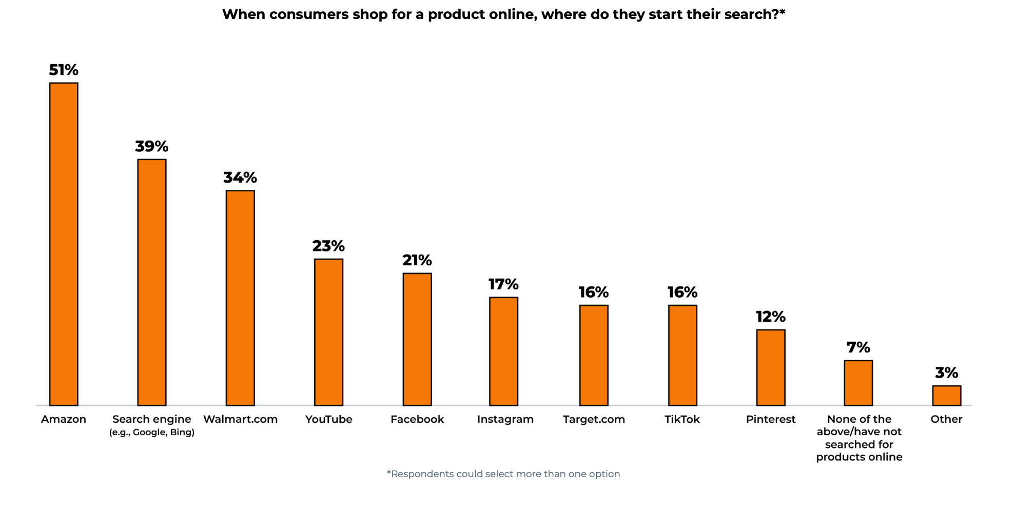 Amazon FBA 2024 Predictions & Trends for the Future Ahead